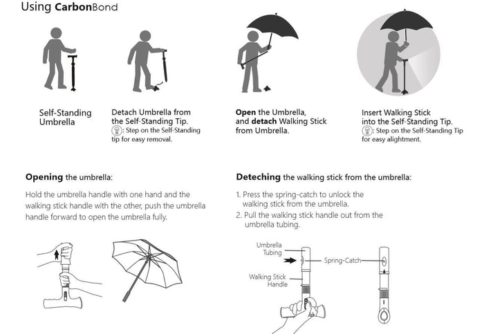 AgeGracefully CarbonBond Smart 2-in-1 Umbrella Walking Cane